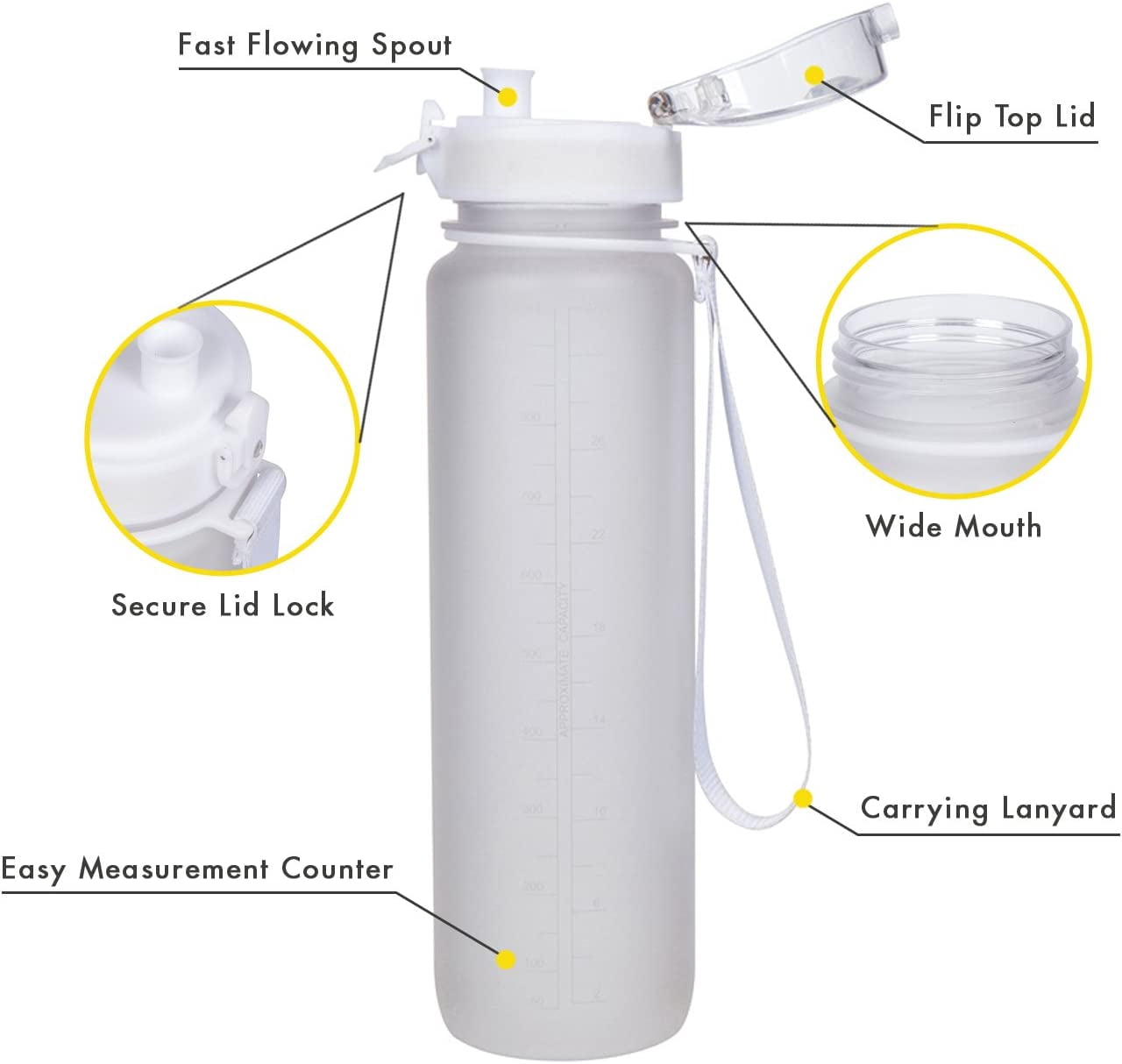 Brimma Sport-Wasserflasche – Auslaufsicher, BPA-frei Aus Tritan, Mit Tragegriff (907 Ml), Für Fitness & Outdoor