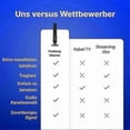 thumbnail image 2 of Festberg Hitenna TV Antenna - Exclusive Edition with HD 100 Channels, 50-Mile Range, 3m Cable, Plug & Play Connection, 2 of 5