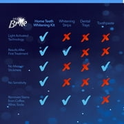 MagicBrite Complete Teeth Whitening Kit 2 Carbamide Peroxide Whitening Gel Pens with 1 LED Light At Home Whitening