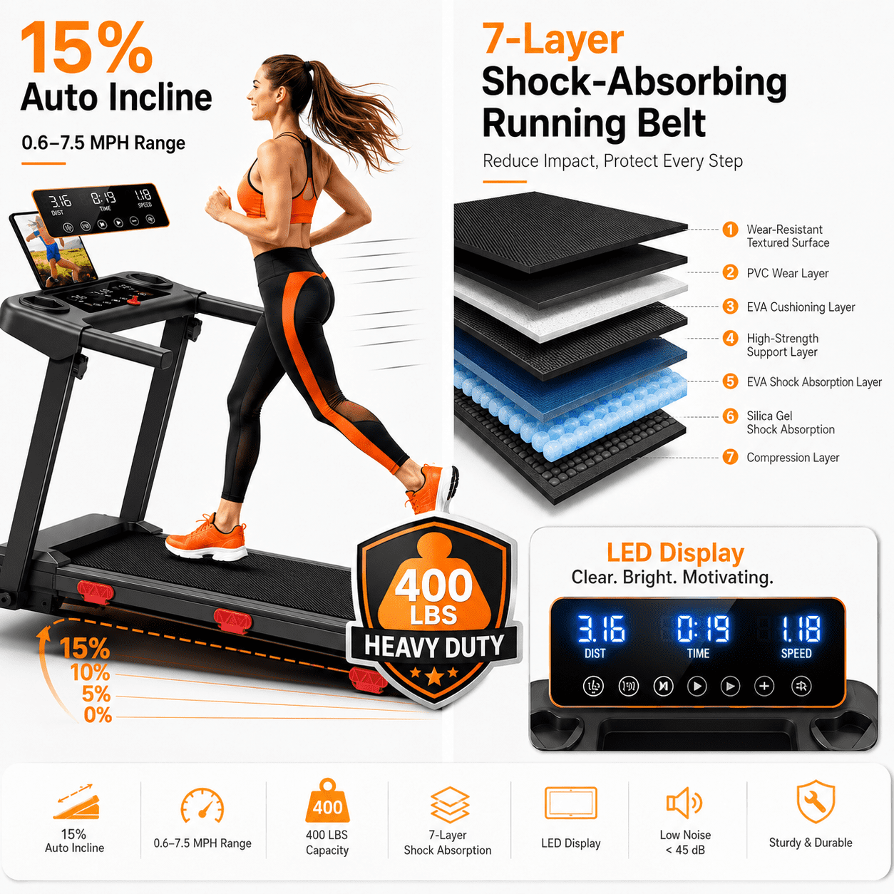BOGYKIK Foldable Electric Treadmill with 15% Incline & Speed 0.6–7.5 MPH, 400 lbs Capacity 3.0HP Quiet Walking Pad with LED Screen, 7-Layer Shock-Absorbing Running Belt for Home Gym