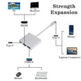 thumbnail image 5 of Vaupan Three-in-One Adapter, 3.1 USB Multiport Adapter Hub Cable for Type C Laptop Digital AV + Charging Splitter, Support USB Flash Drive, Keyboard, Convert HDMI Video, Suitable for Switch (Silver), 5 of 7