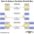 thumbnail image 4 of Cornhole Airmail Box Set - Includes 2 Airmail Boxes - Perfect for Cornhole Training and Practice, 4 of 6