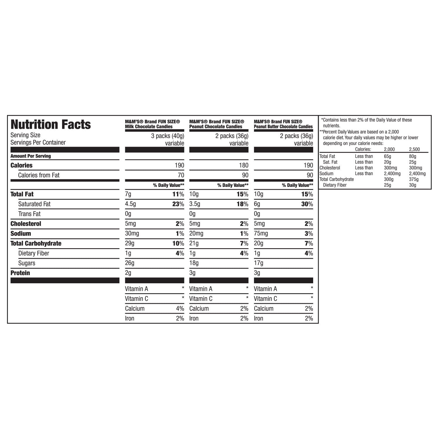 Nutrition Information Peanut M Fun Size Besto Blog