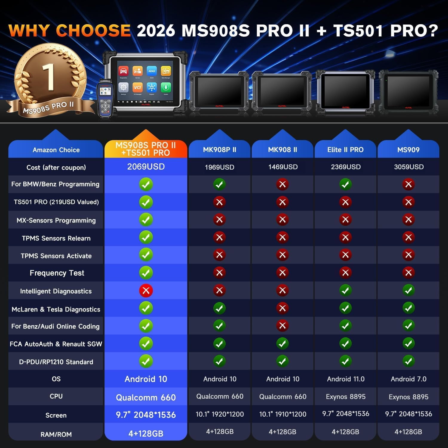 Autel Scanner MaxiSYS MS908S PRO II 2026, With TS501 PRO TPMS Relearn Tool, Bidirectional Diagnostic Scan as Ultra MS919 MS909 Elite 2 Pro, Up of MK908P MS906MAX, 3K+ Active Tests, 38+ Reset