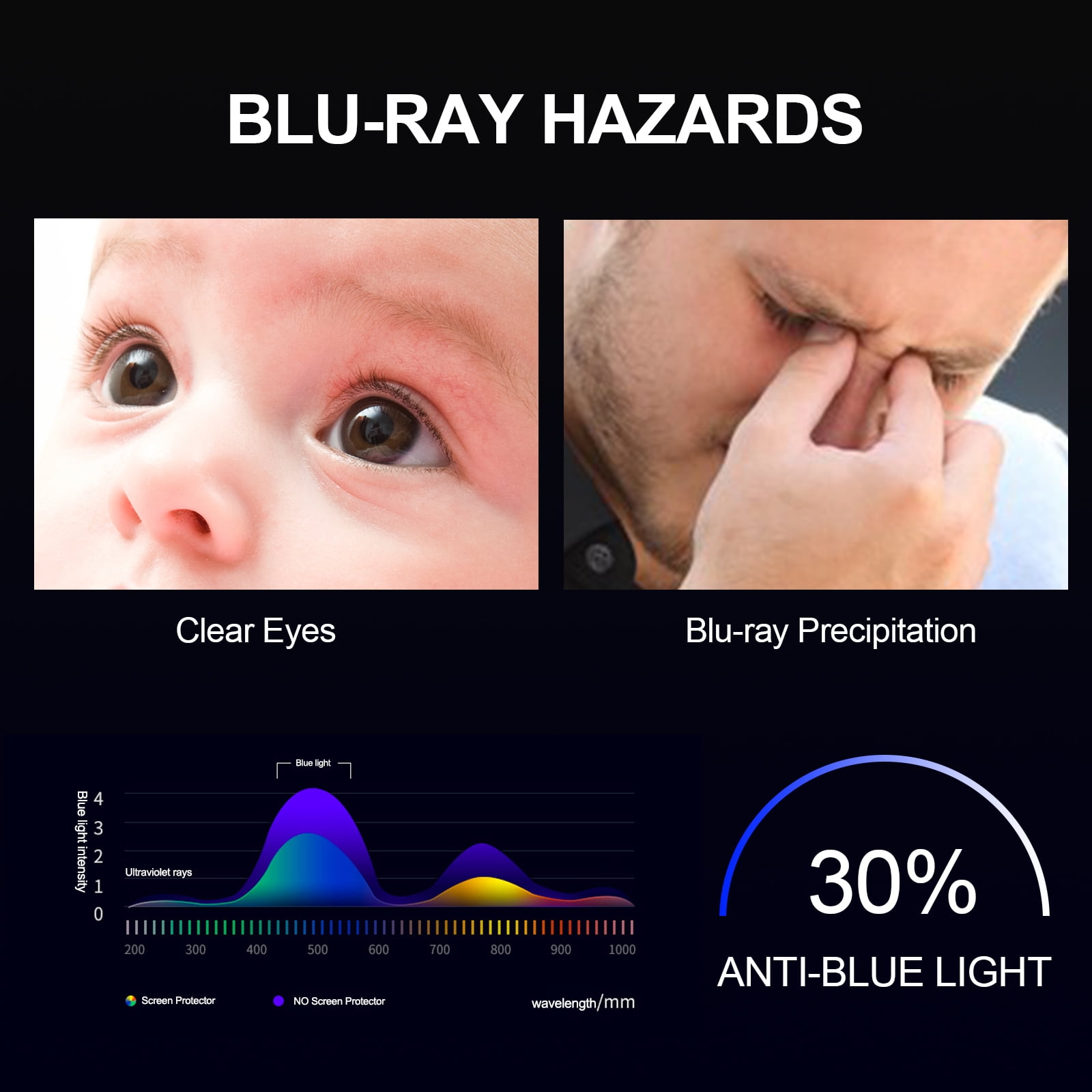 Buy Screen Protector Fit for iPhone 11 Pro Max, TSV 2 Piece HD Tempered