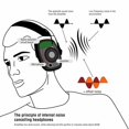 thumbnail image 3 of Orejeras De Protección Auditiva Ajustables Para Tiro, Auriculares Plegables Con Reducción De Ruido Para Exteriores, Micrófono Direccional Integrado Eigraketly EL018213-01, 3 of 5