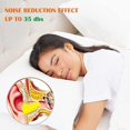 thumbnail image 5 of bouchons D'oreille, 5 Paires De Bouchons D'oreille Antibruit, Protection Auditive Pour Dormir, Tude, Travail, Voyage, Btiment, Ronflement, Natatio, 5 of 5