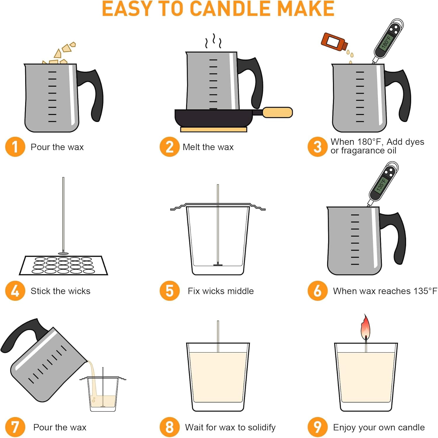 Candle Making Kit Supplies for Beginners, Soy Wax DIY Candle Making for Adults, with 900ml Candle Make Pouring Pot, Candle Wicks, Wicks Sticker, Wicks Holder,Soy Candle Wax
