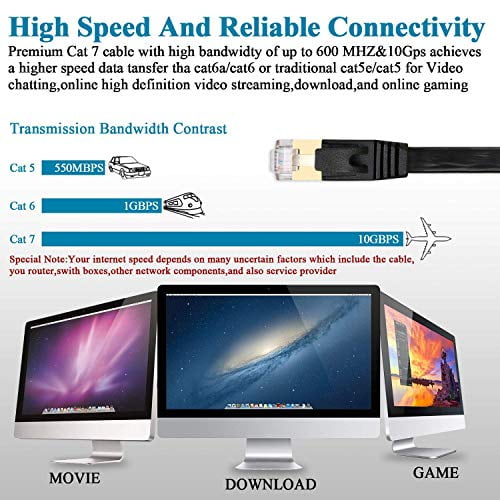 AKT Ethernet Cable Cat5 LAN Cable RJ45 Network Cat 5 Router Internet Patch Cord for Computer