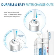 APEC ULTIMATE Compact 4-Stage 90 GPD High Output Undersink Reverse Osmosis Drinking Water System (RO-QUICK90)