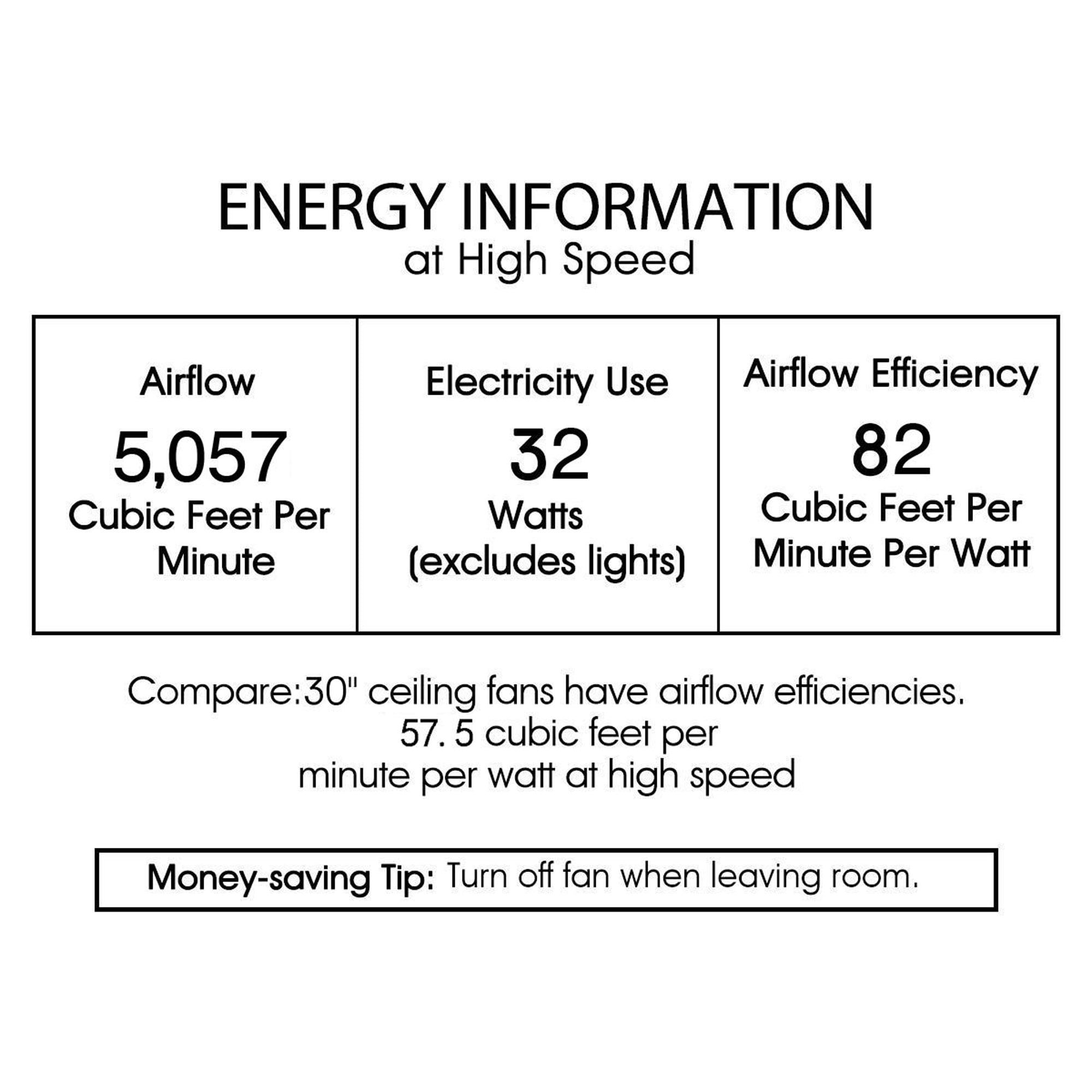 Lodgin Faux-Wood 35-inch 6-light Lighted Ceiling Fan Fandelier with Glass Pillar Lamps Remote Controlled