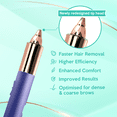 thumbnail image 3 of iMusthav 2 in 1 Eyebrow & Facial Hair Remover for Women Flawless Painless Electric Razor Trimmer Shaver 18K Gold-Plated, Rechargeable, 360° LED, 3 of 8