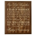 thumbnail image 4 of 1st Wedding Anniversary Wall Plaque Gift "Marriage", 4 of 8