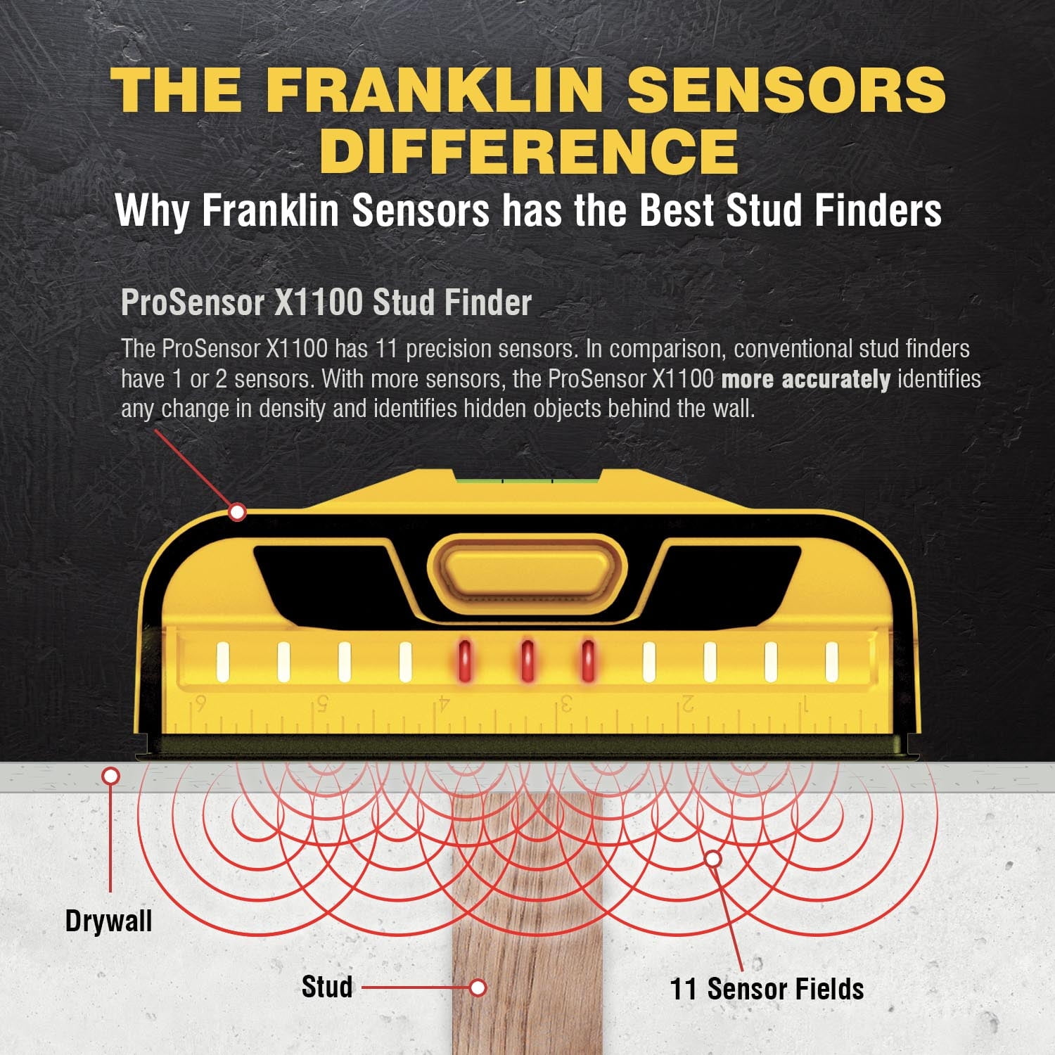 Franklin Sensors ProSensor X1100 Precision Whole Stud Detector/LED Stud Finder with 11-Sensors