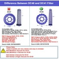 thumbnail image 3 of Paquete de 2 Filtros Posmotor y Paquete de 2 Filtros Premotor Piezas de Repuesto para Dy*son DC40, Bola Ligera/delgada Animal, Pisos Múltiples, Origen y Limpieza Total Aspiradoras, Comparar con la..., 3 of 6