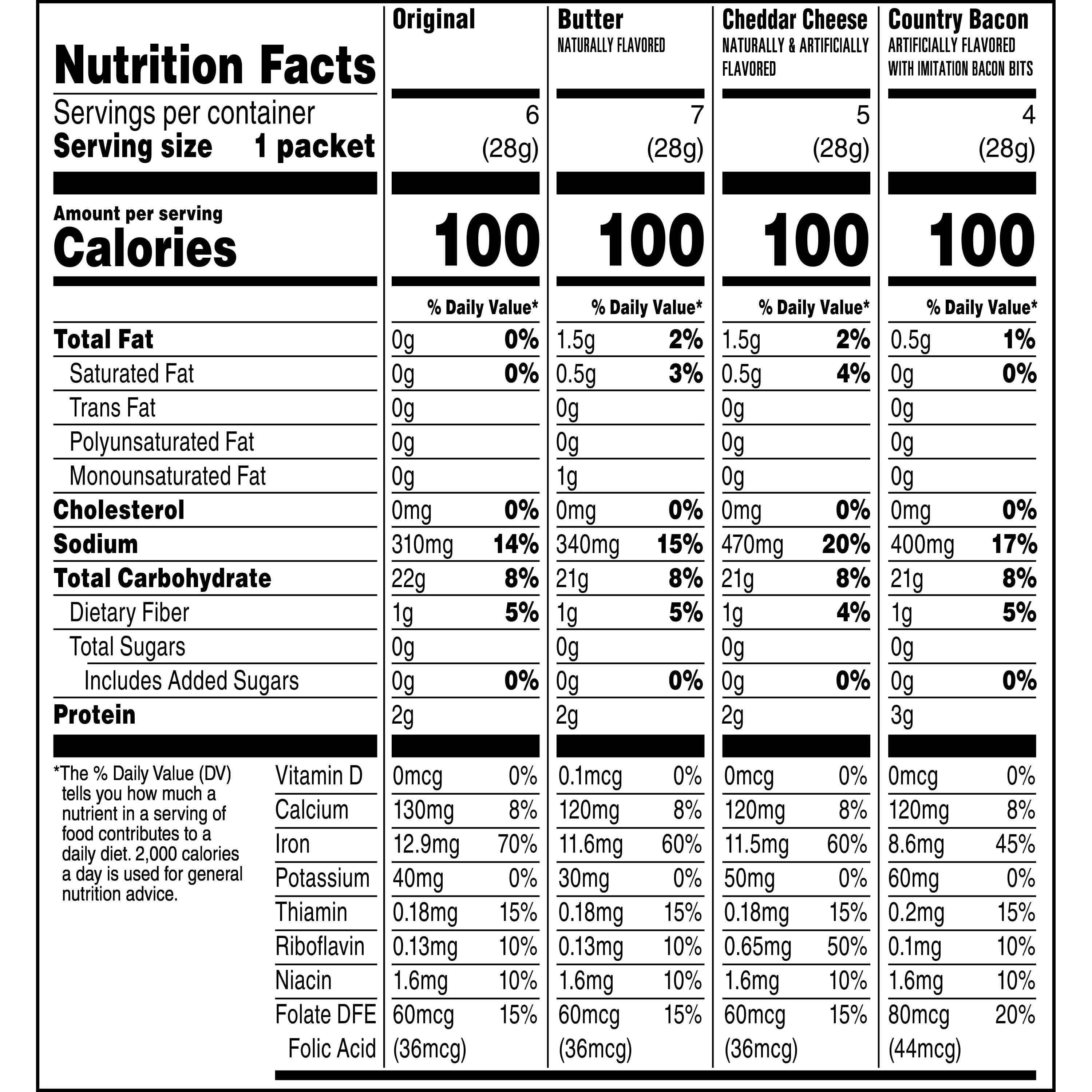(8 pack) Quaker, Instant Grits Variety Pack, 0.98 oz, 22 Packets