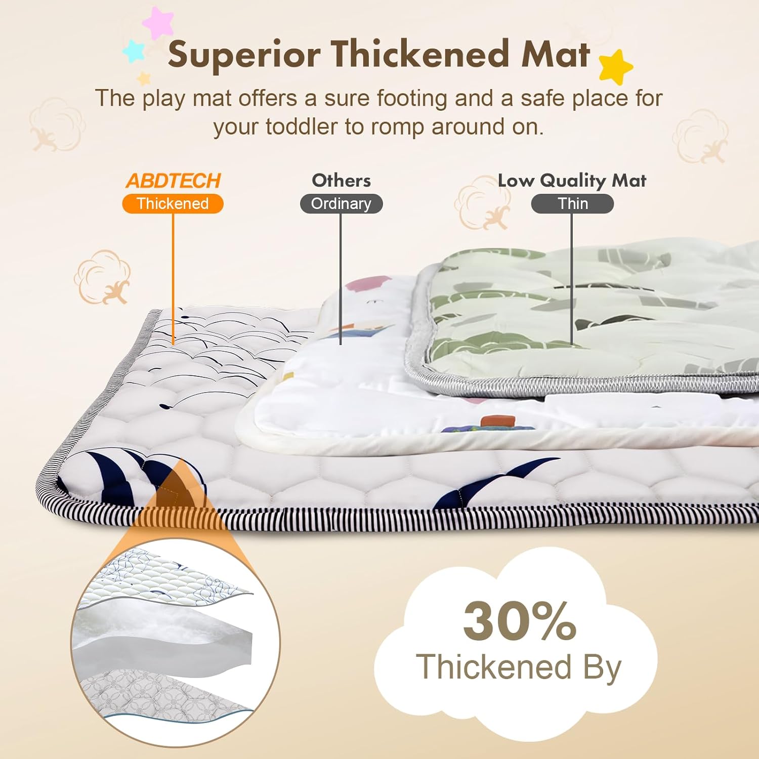Baby Play Mat for Floor, Non-Slip Safe Extra Large Mat for Toddlers, Fit 71"x59" Playpen, Jellyfish Printed Pattern
