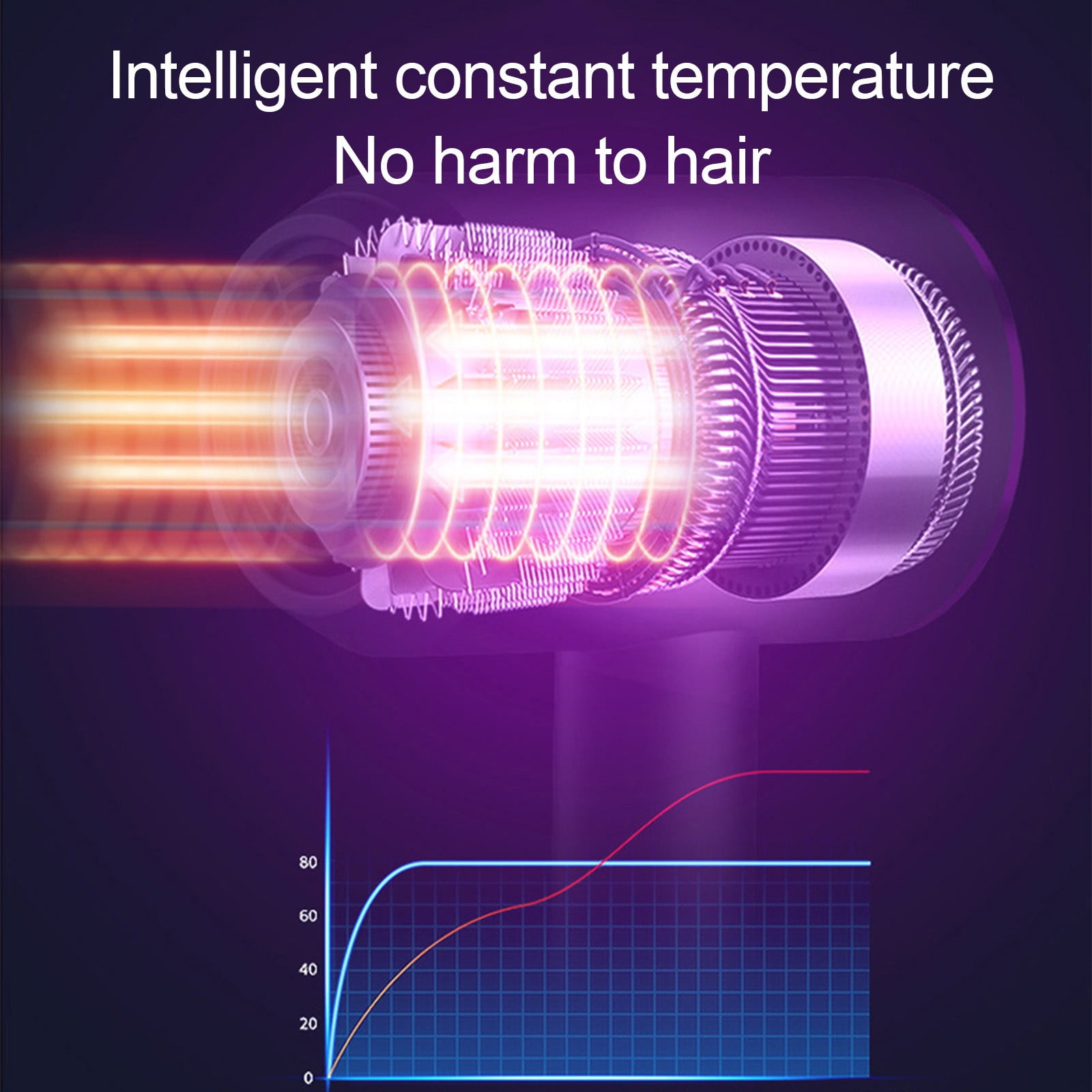 LWZWM New Home Appliances Clearence Sales Electric Hair Dryer High-Power Electric Hair Dryer Home Hair Dryer Hot Wind Comb Hair Salon Blowing Comb (#2 Green)