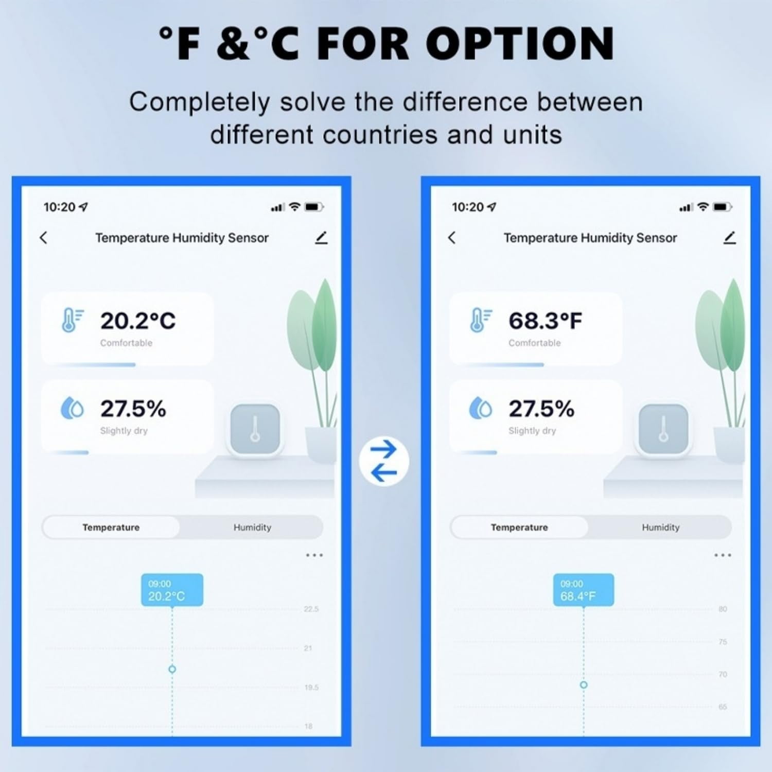 CATPAN WiFi Smart Indoor Thermometer Hygrometer Sensor, 2-Pack, Mini Temperature Humidity Monitor, Remote Control,Tuya App,SmartLife Compatible