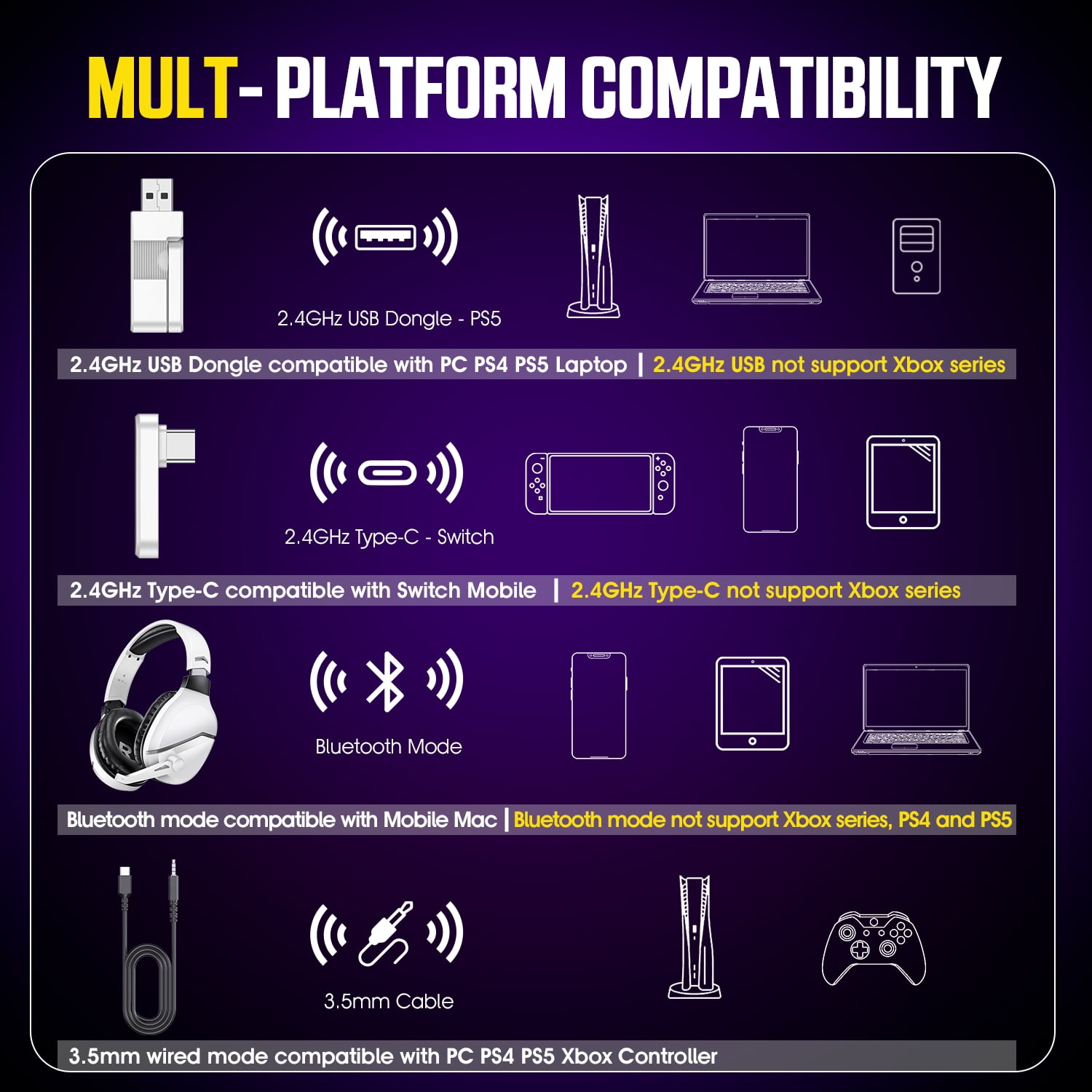BENGOO Wireless Gaming Headset with Noise Canceling Microphone for PS5, PC, PS4, 2.4G/Bluetooth Gaming Headphones with USB and Type-c Connector