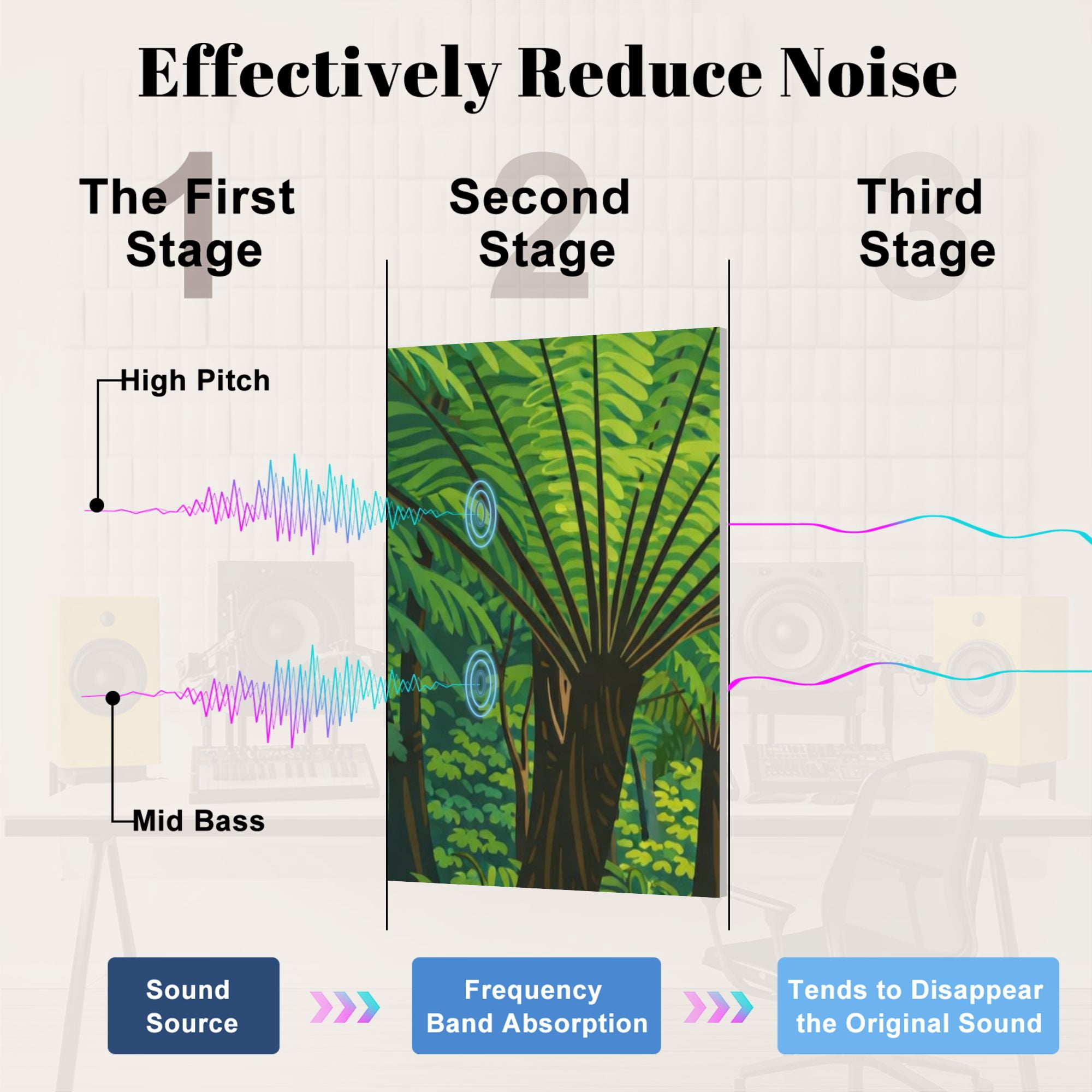 8 Pack Art Acoustic Panels Sound Absorbing Rainforest waterfalls Hopetoun Falls Great Otway Victoria Decorative Soundproof Wall Panels Self Adhesive for Nursery Game Room Bedroom 48"x32"