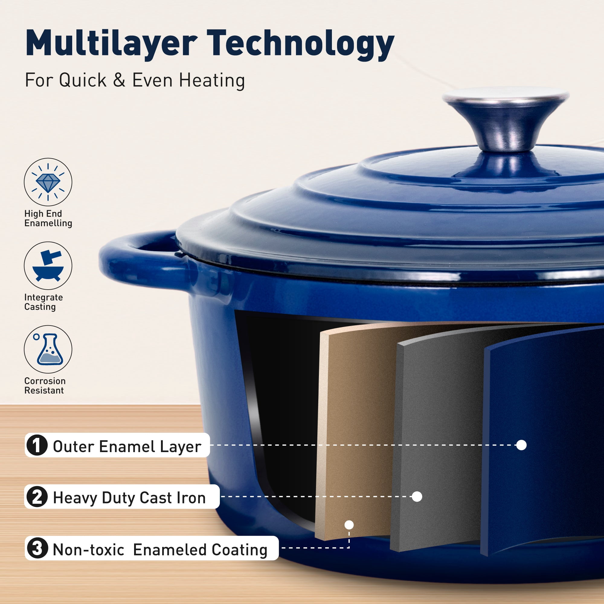 Sophia & William 7 Pieces Enameled Cast Iron Nonstick Cookware Set, Blue