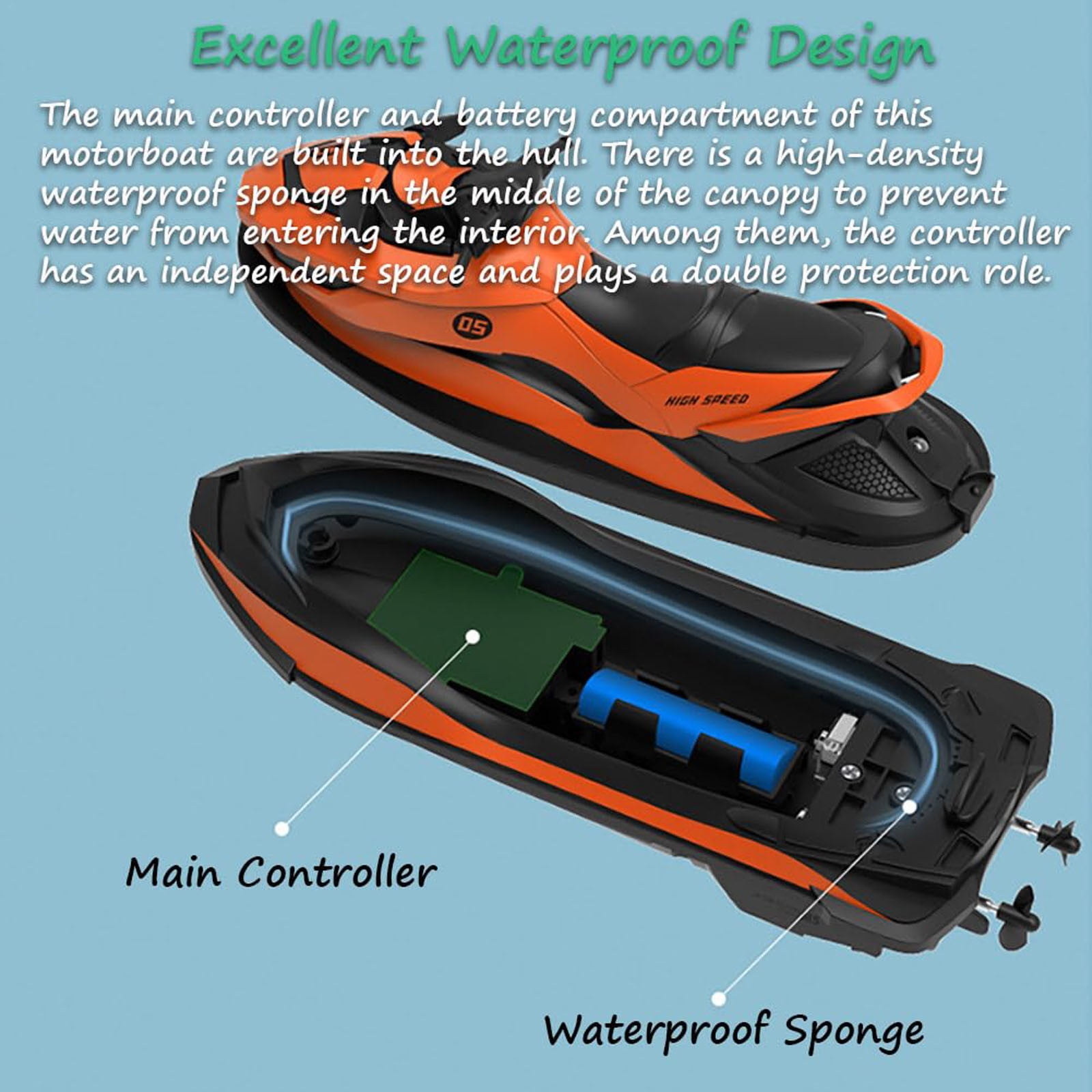 FANSHAYTTT Remote Control Je T Ski With Driver High Speed 2.4G Hz RC Motorboat Water Toy Du Al Propellers Motorboat Model Toy Sh I P Toy With Control Range Remote Controlled Motorboat Fast Cars for