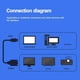 thumbnail image 3 of HDMI-Compatible to VGA Cable Adapter 5M 1080P 60Hz High-Quality, 3 of 5