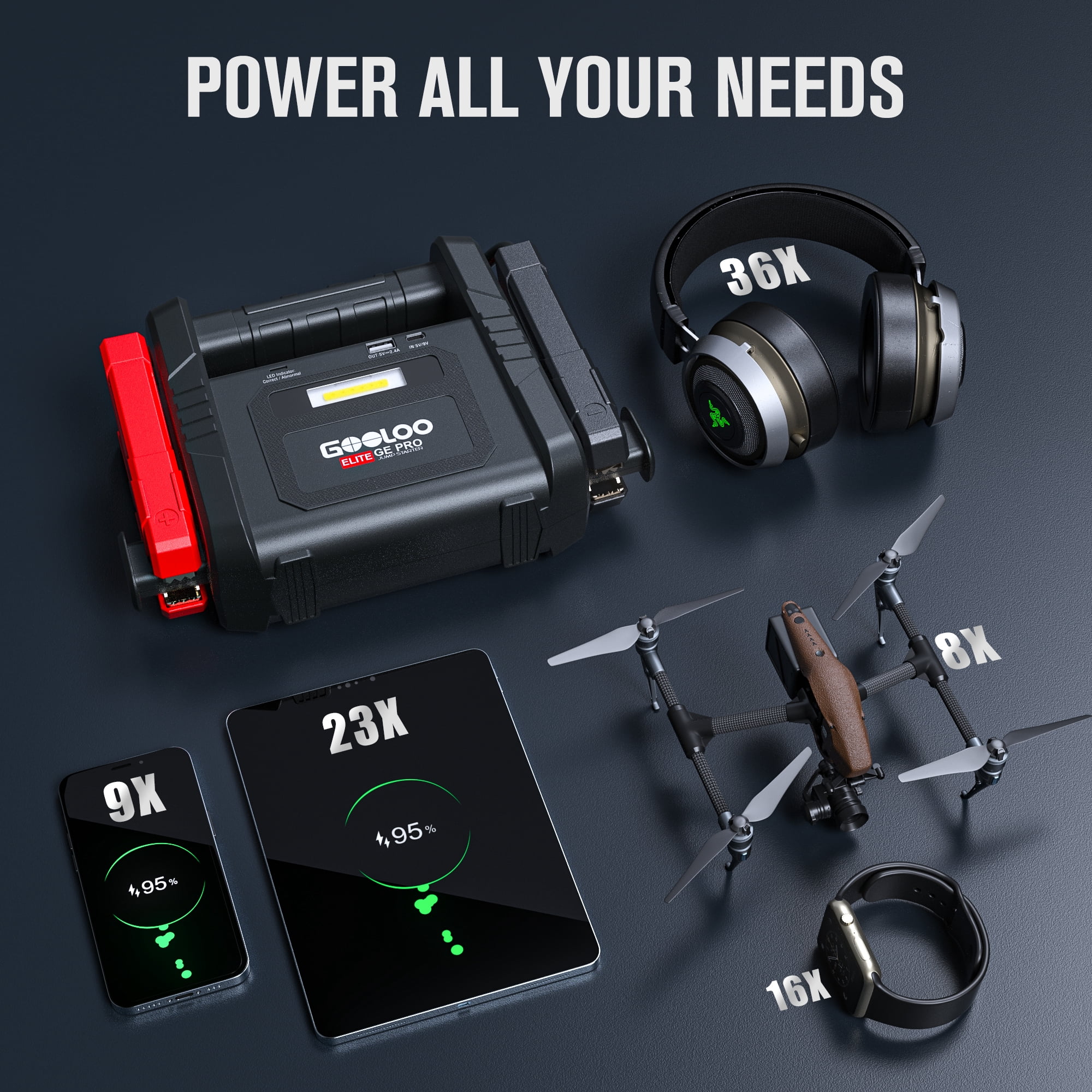 GOOLOO GE PRO 6250A Jump Starter with Built-in Clamps & Handle, for 12V All Gas & 12L Diesel, All-in-One Heavy Duty Battery Booster with Supersafe 10 Protections, USB Charger & 400LM LED
