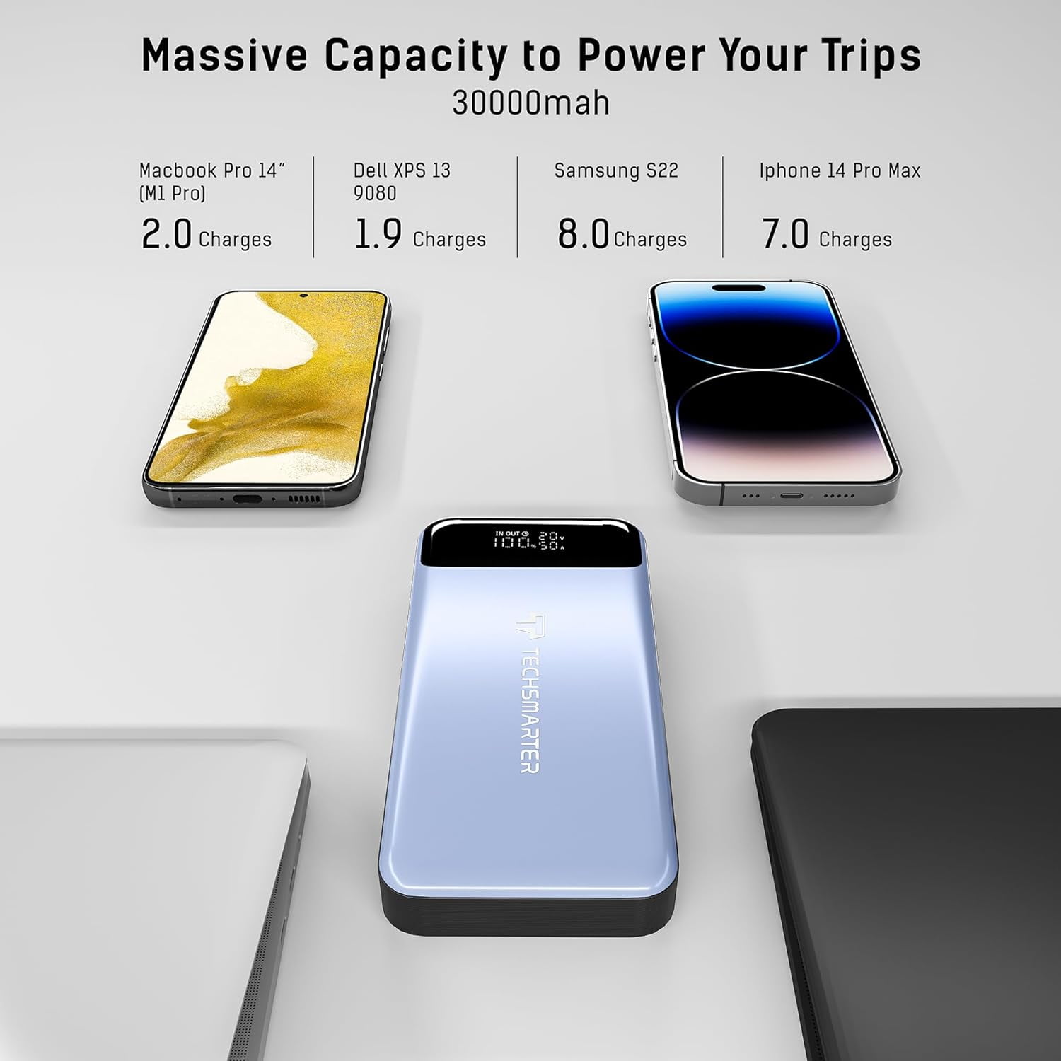 TECHSMARTER 30000mah 130W PD Laptop Portable Charger with 45W Super Fast Charging, Dual USB-C Power Bank Compatible with iPhone, Galaxy, iPad, MacBook, Dell, Chromebook, HP, Steam Deck
