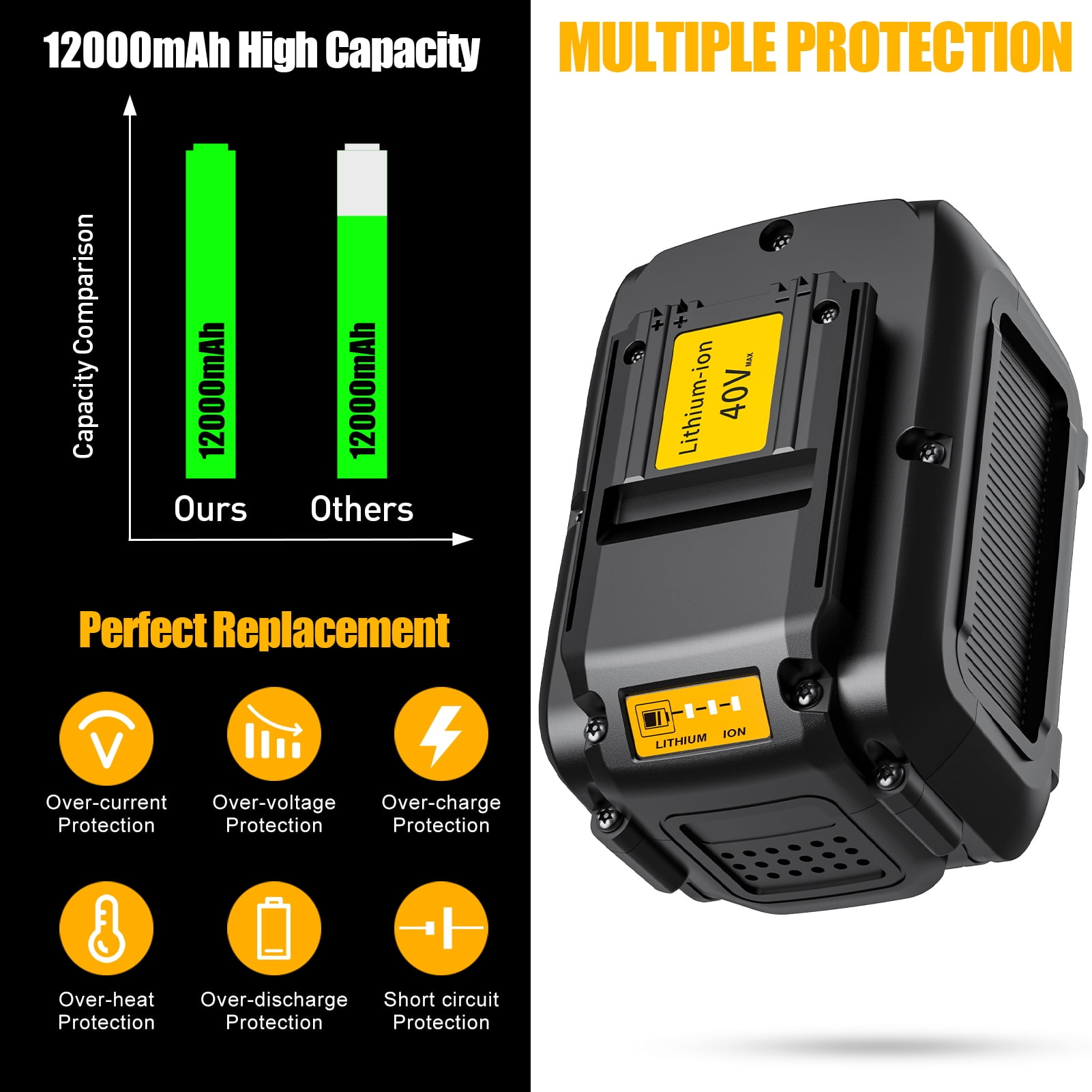 ABEDEN 40V 12.0Ah Replacement Battery for DCB404