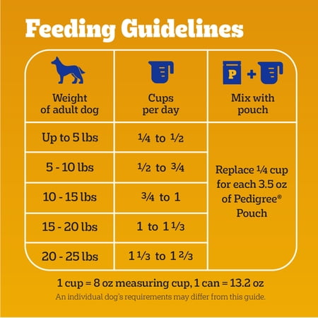 Pedigree Adult Small Dog Dry Dog Food, Grilled Steak and Vegetable Flavor, 3.5 lb Bag
