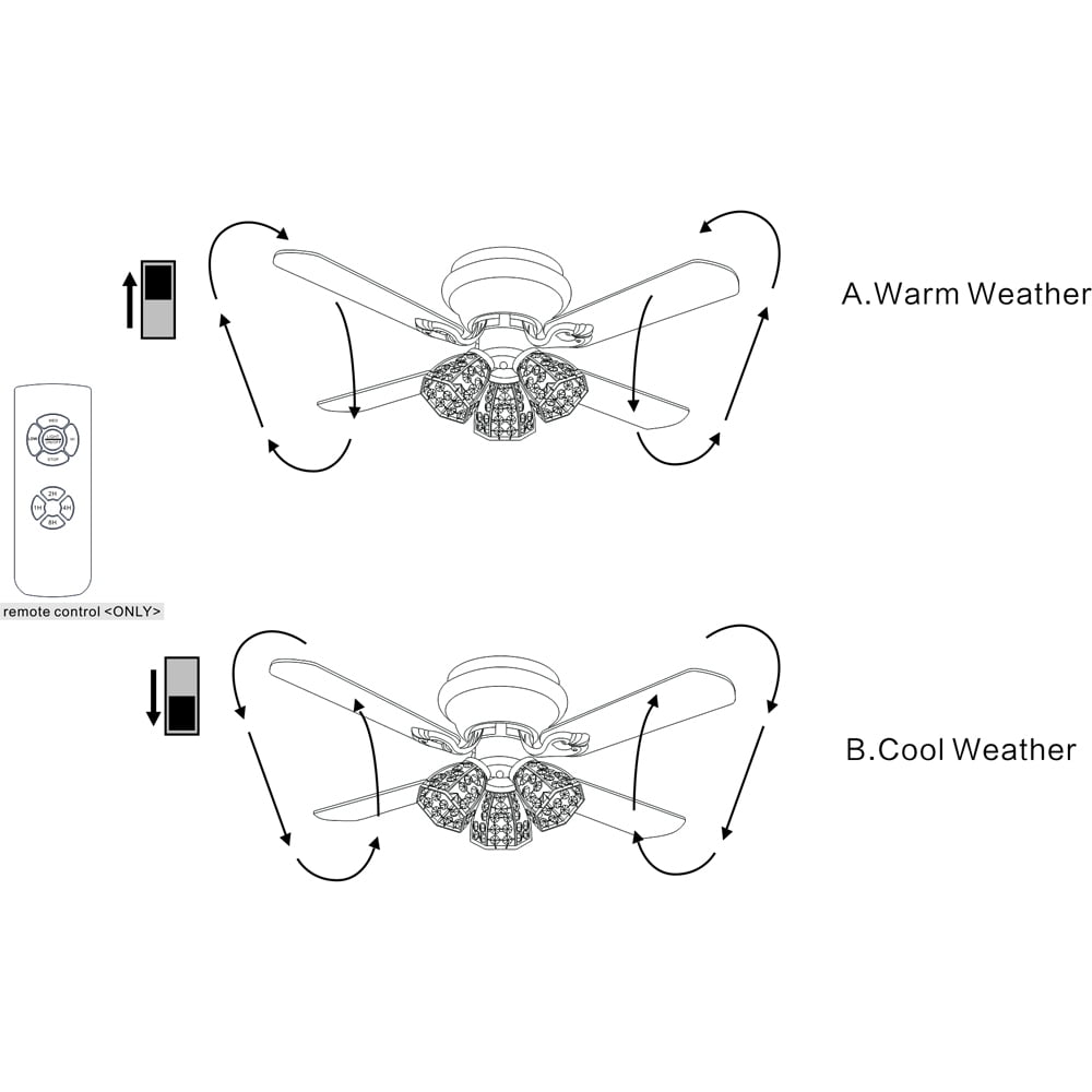 Tarudor 52 inches Indoor Bronze Finish Remote Controlled Ceiling Fan