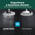 thumbnail image 2 of Winthorpe Conservation Rain Shower Head - Chrome - High Pressure 1.8 GPM Low Flow Rate - Water Saving, 2 of 10