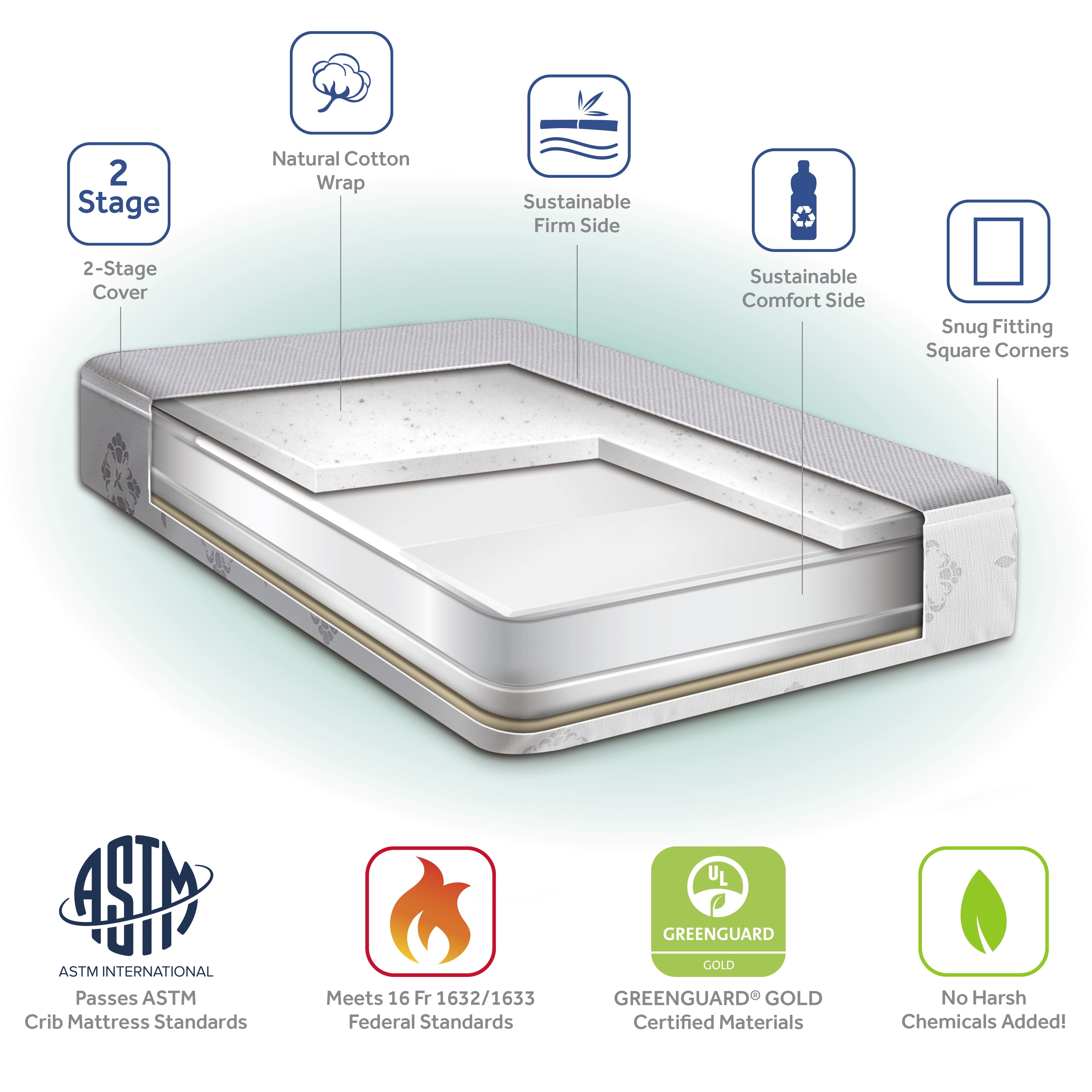Sealy Baby Diamond Air 2-Stage Infant and Toddler Crib Mattress with Breathable Bamboo Mesh