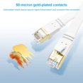 thumbnail image 3 of CAT8 Ethernet Cable 1.5 ft 2 Pack, High Speed 40Gbps 2000MHz SFTP Flat Internet Network LAN Cable with Gold Plated RJ45, 3 of 5
