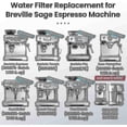 thumbnail image 2 of 4 Pack Water Filter For Sage Coffee Machine - Water Filters For Sage Barista Express Pro Touch 2024-, 2 of 5