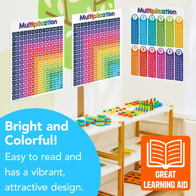 Multiplication Poster Dry Erase Multiplication Chart Multiplication ...