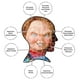 thumbnail image 5 of Puzzle AQUARIUS Chucky Soy tu amigo 500 piezas, 5 of 7
