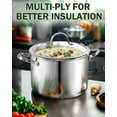 thumbnail image 4 of Cooks Standard Multi-ply Clad Stainless Steel Cookware Set, - Includes Saucepans and Stockpot with Lids, Cool Grip Handles,  Induction Compatible, Dishwasher and Oven Safe, 6-Piece, 4 of 7