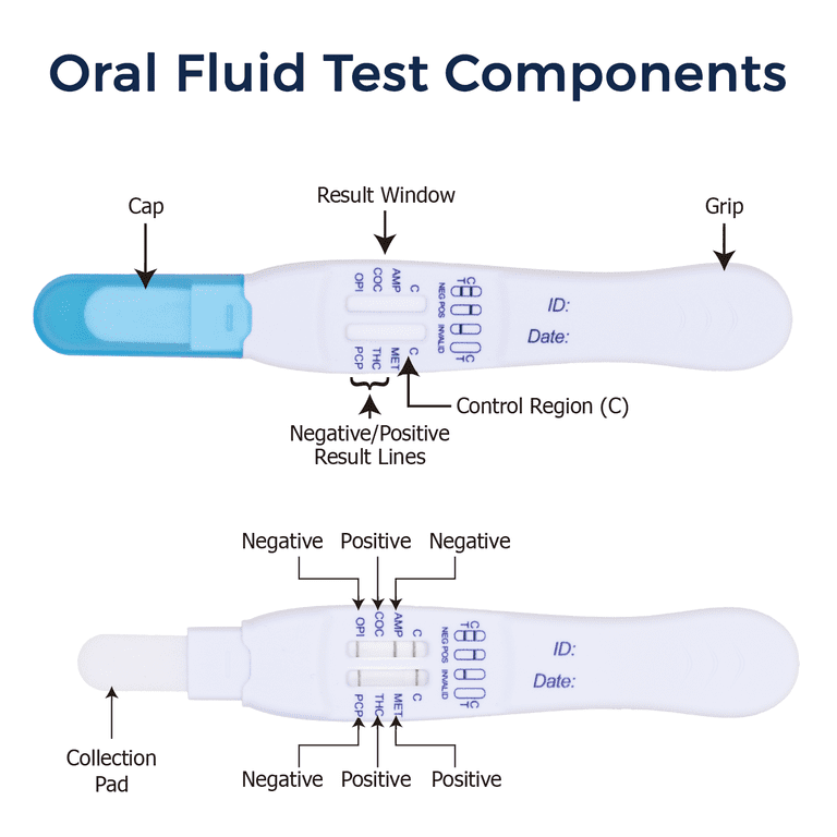 Prime Screen - [10 Pack] - 5 Panel Multi-Drug Oral Fluid Test, One