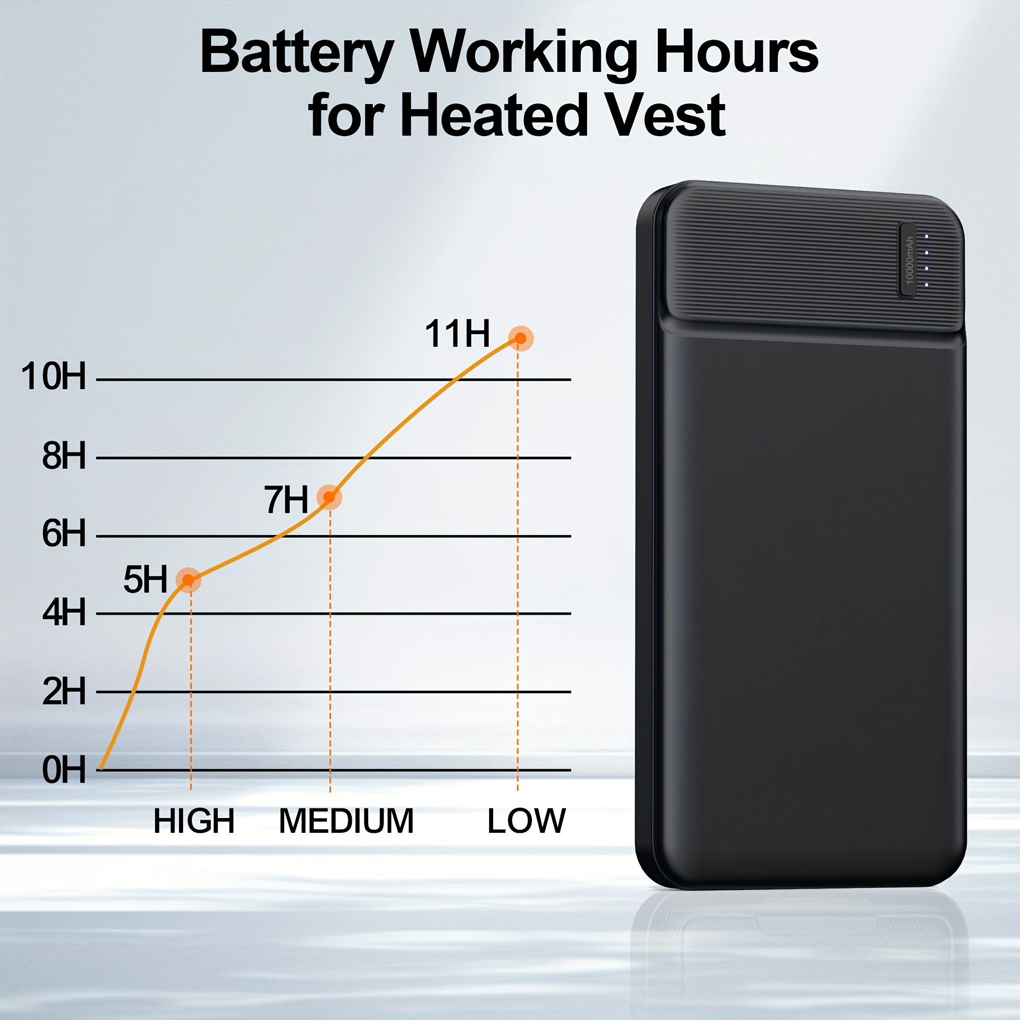 5V 10000mAh PD 22.5W Power Bank for Heated Jacket & Vest, Fast Portable Charger for Smartphones, Tablets, Heated Clothes - Lightweight High-Capacity Battery Pack