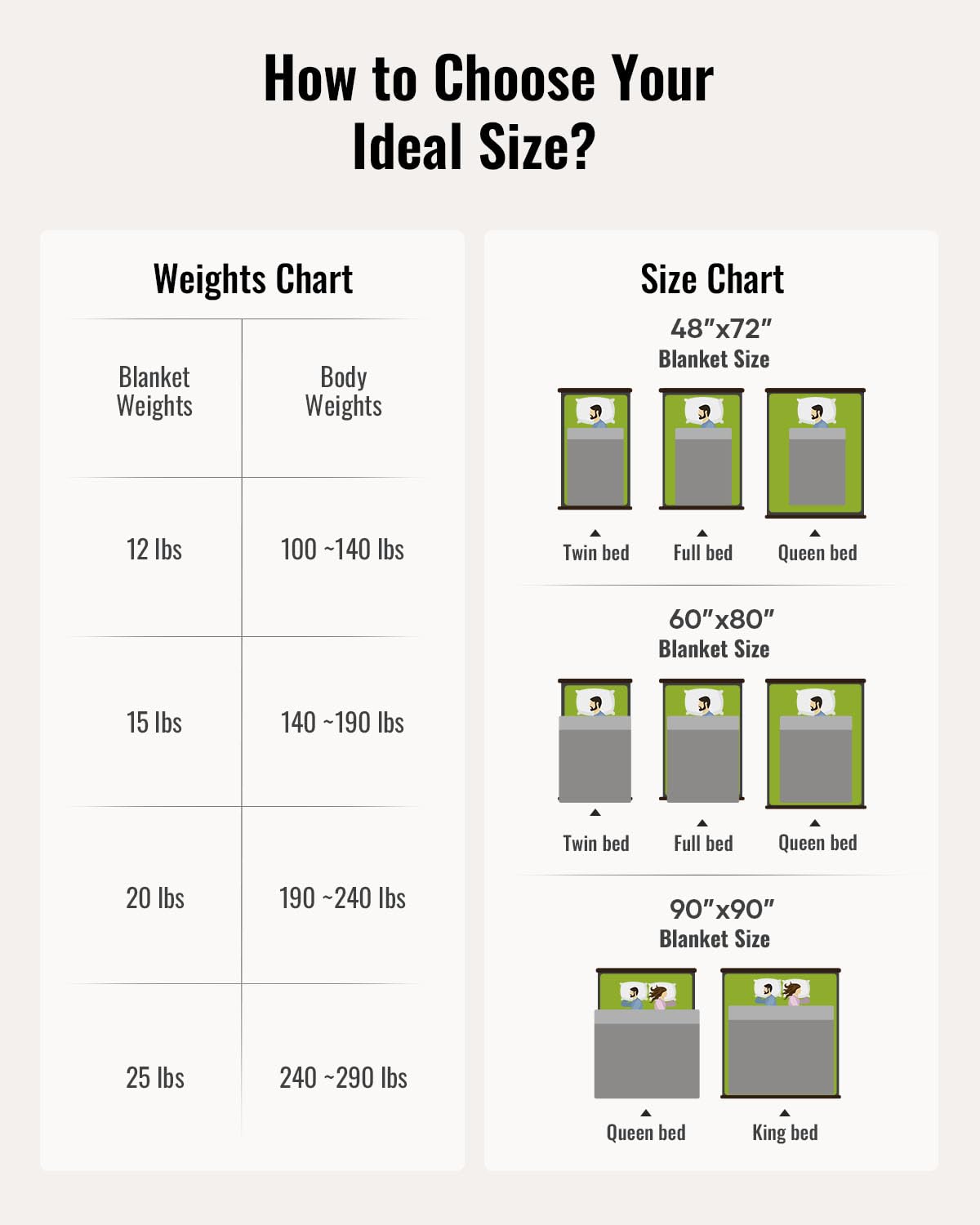 Weighted blanket size for adults sale