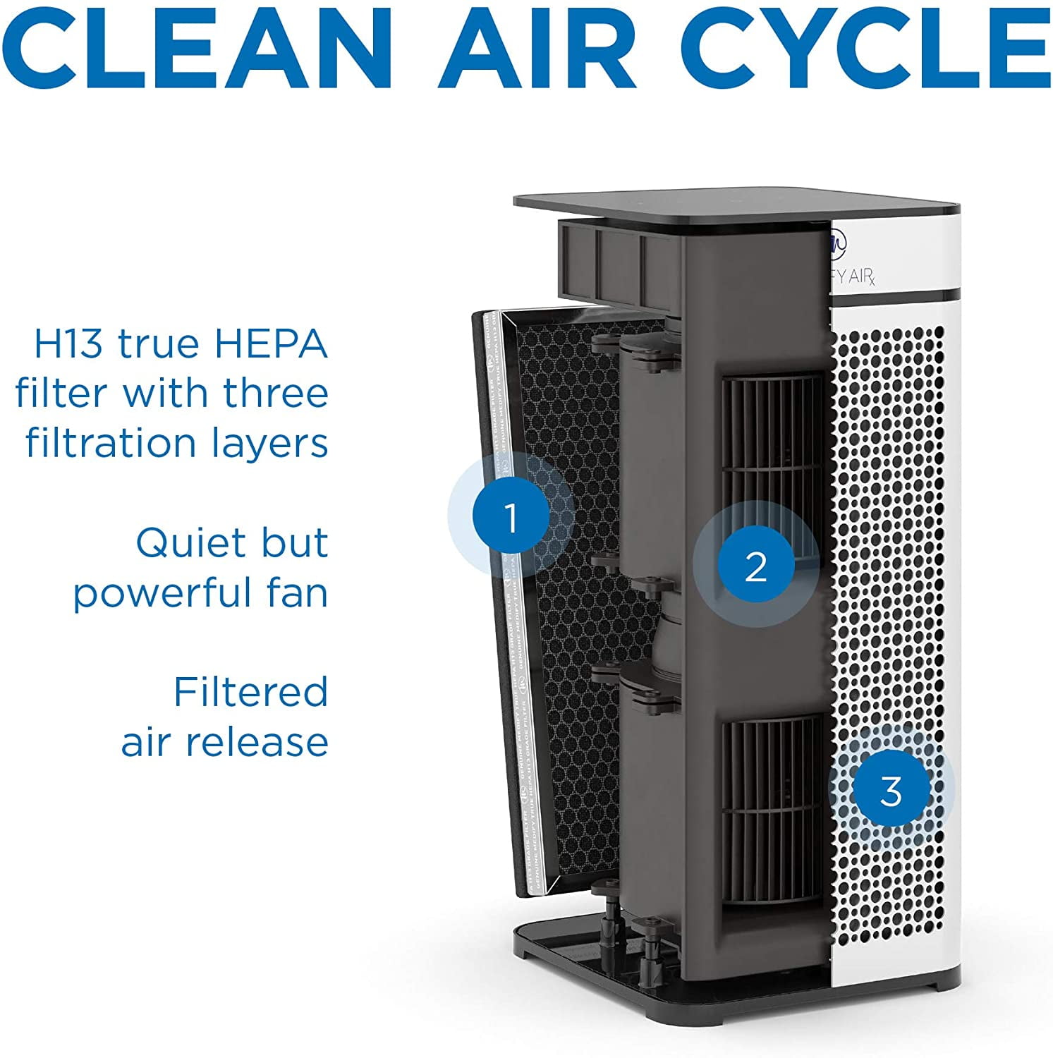 MA-40 Air Purifier for Home, School & Offices