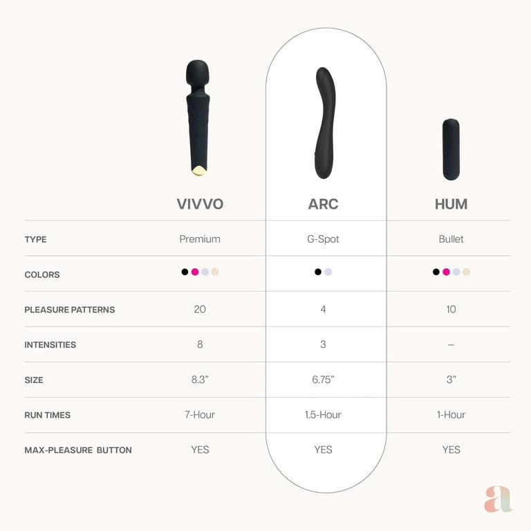 Ava ARC G-Spot Vibrator | 100% Waterproof Body Safe Silicone | The only Sex  Toy You Will Ever Need! | Clitioral Adult Sex Toys & Finger Vibrators |  Rechargable Vibrators for Women