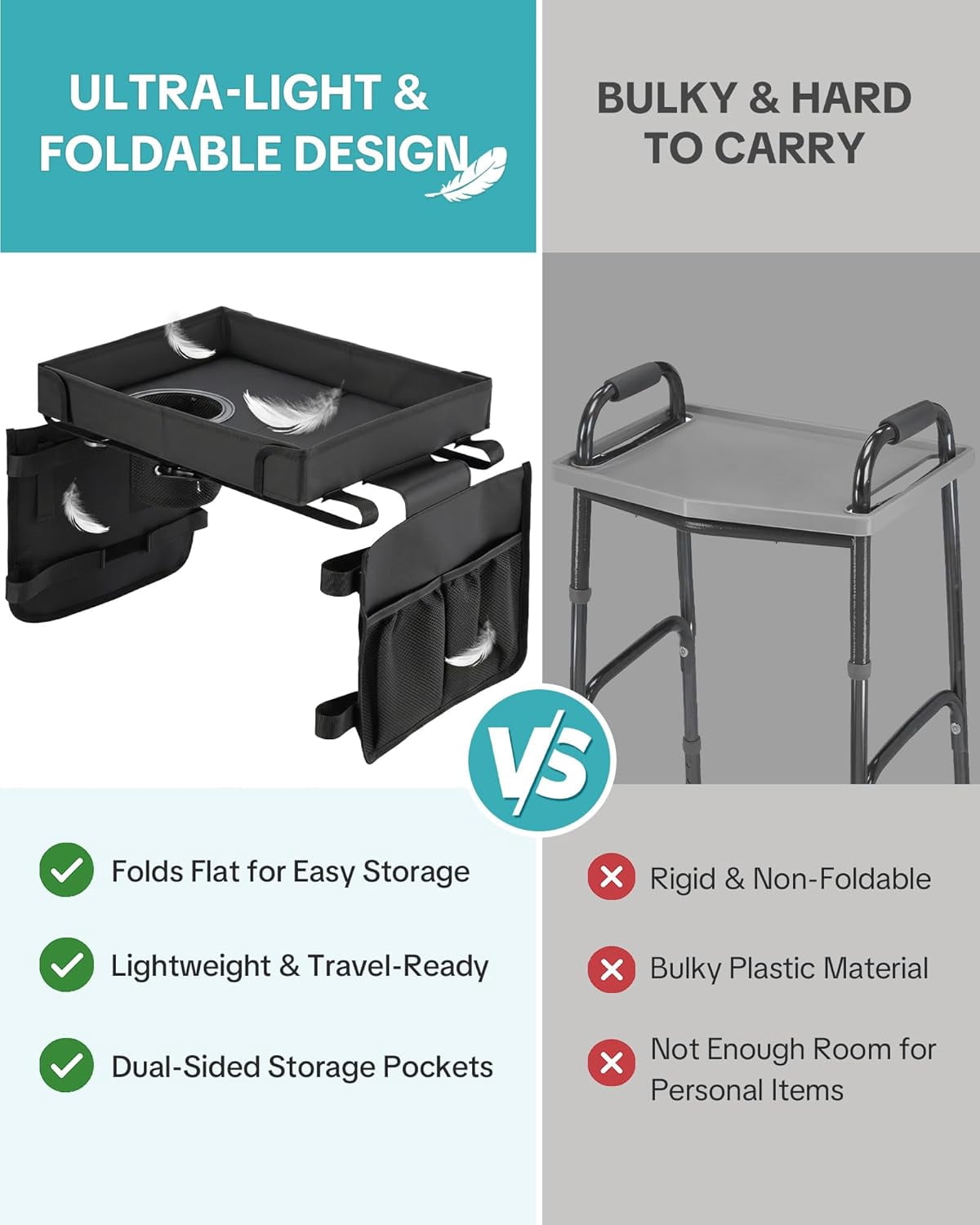 Folding Walker Tray with Cup Holder & Side Pockets, Spill-Proof Dining Tray for Rolling Walkers