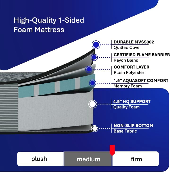 7 inch Semi Truck Mattress - 39x80, Twin VNL - Memory Foam Mattress, Medium Firm Feel, DOT Compliant Non Woven, Certified Only Safe Foams, Easy Bed in a Box Mattress - hoggisleep - Made in USA