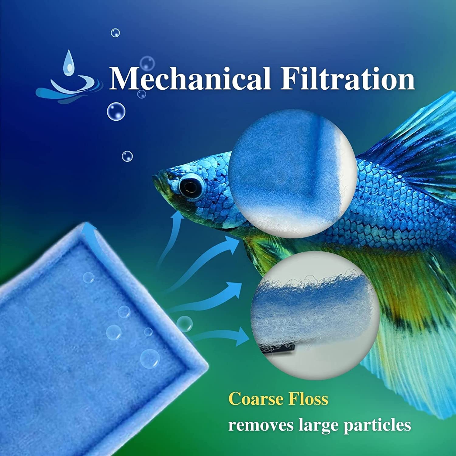 6 Pack Replacement Aquarium Filter Cartridge, Fit for Aqua-Tech 20-40/30-60 Gallon Power Filters, for Aqua-Tech EZ-Change #3 Fish Tank Filters