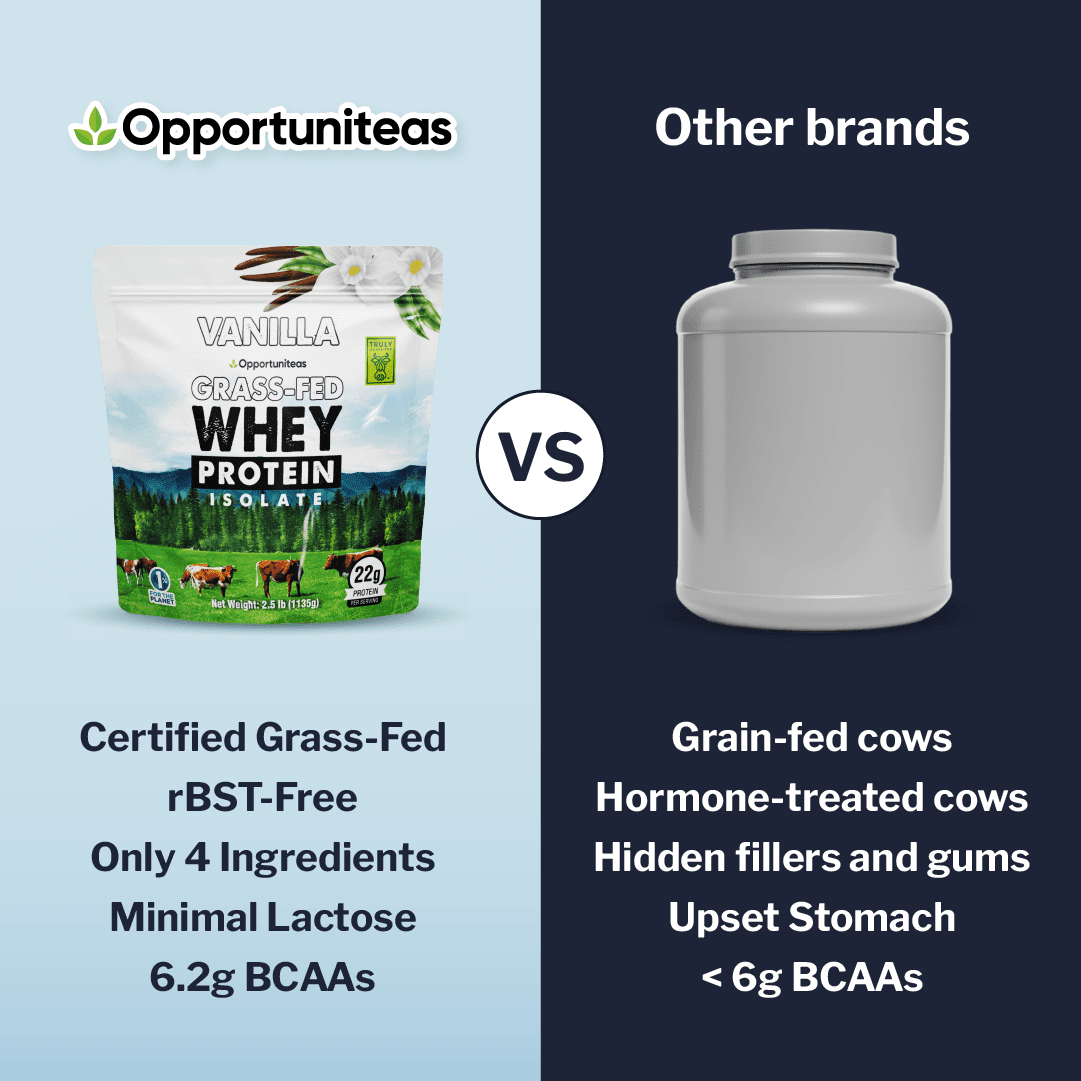 Opportuniteas Grass Fed Vanilla Whey Protein Isolate Powder - 22g Protein Powder Without Artificial Sweeteners, Hormone-Free Cows, Non GMO - 2.5lb