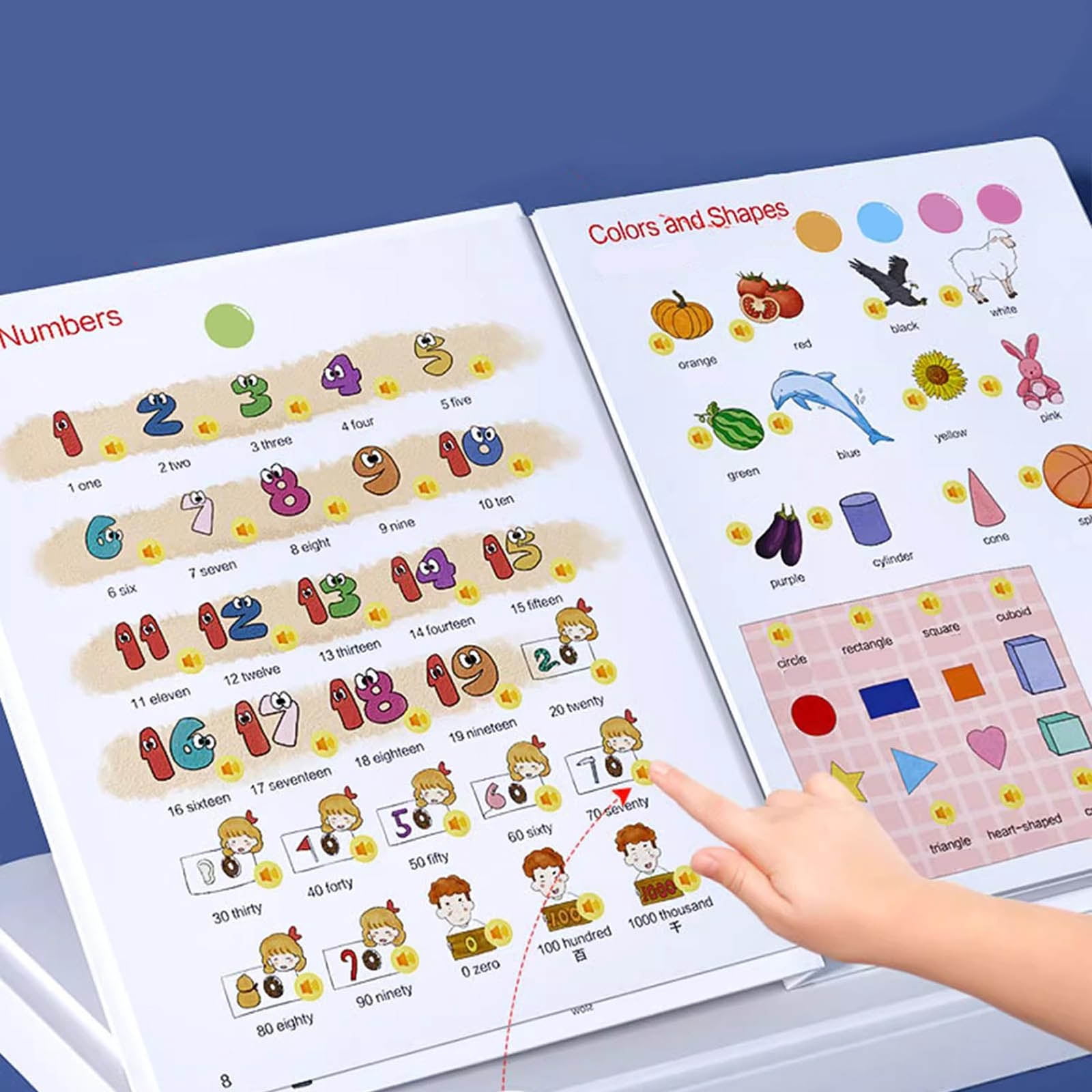 English Words Talking Book for Kids - Interactive Speech Activity Book Talking Books for Children 2-6 Years Old, Boys, Girls, Preschoolers, Kindergarten Learning and Fun
